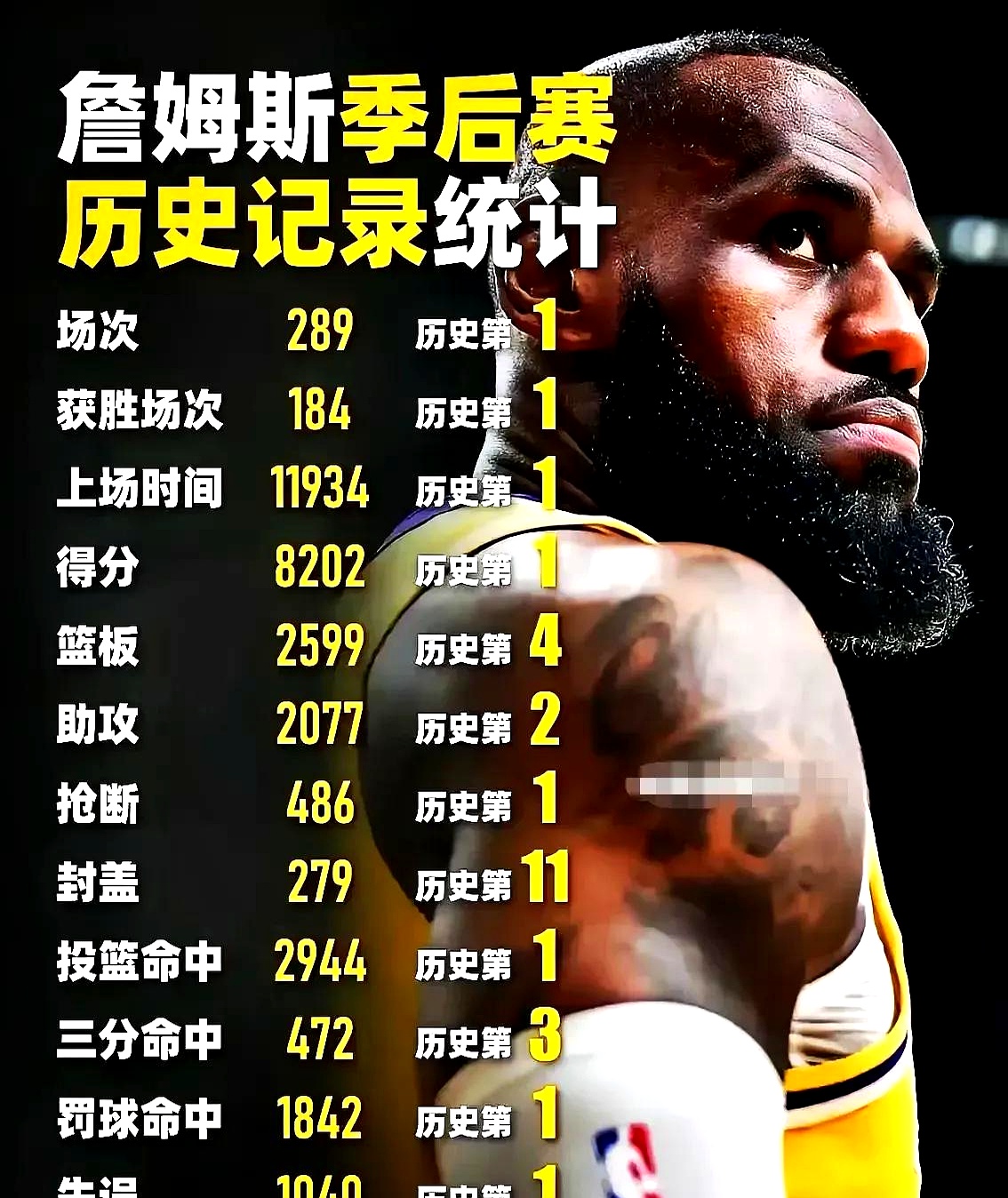 热火翻盘国王，詹姆斯送出助攻