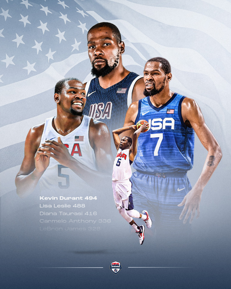 美国男篮力克篮网，杜兰特送出助攻