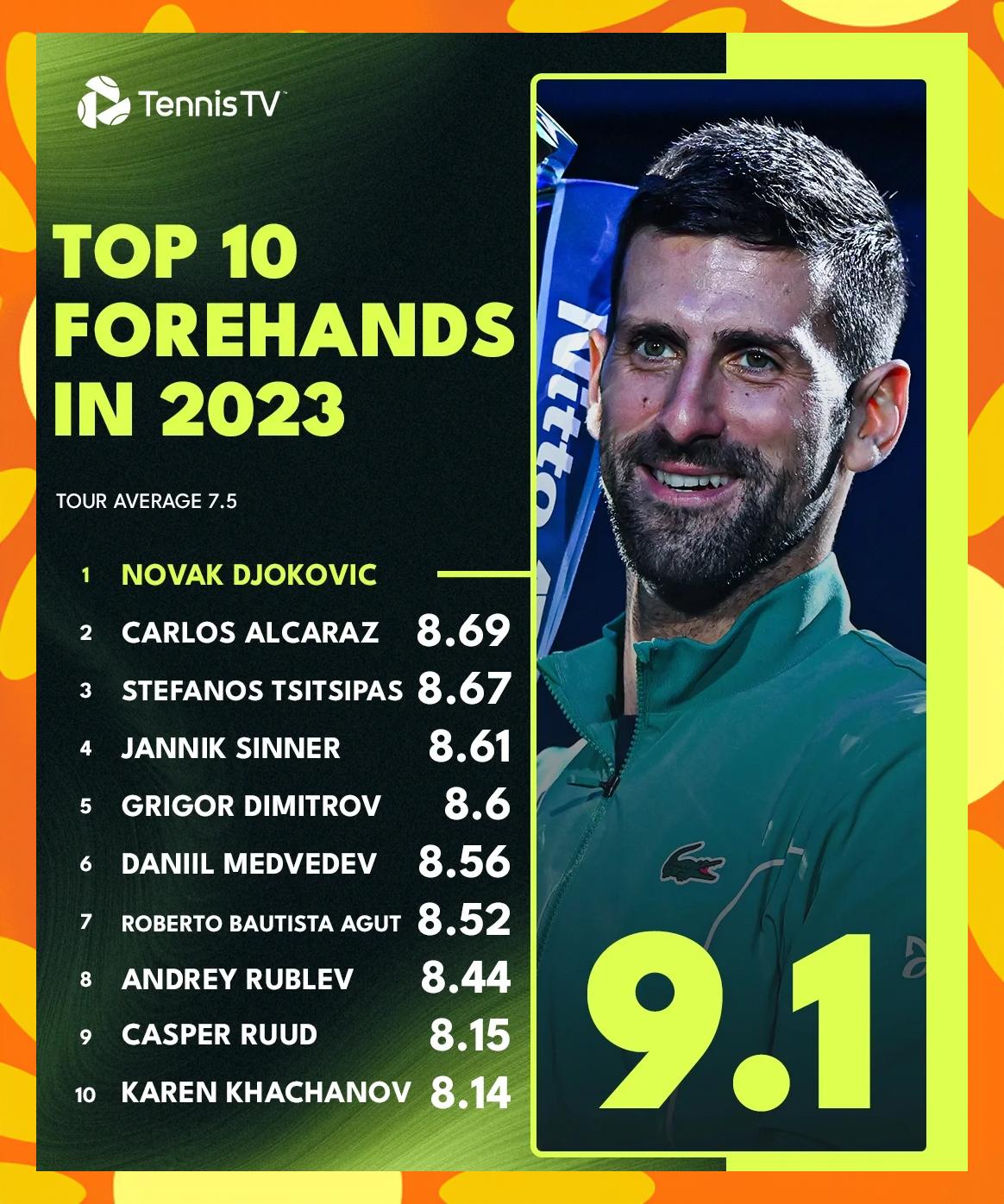 包含世界网球队爆冷英国网球队,德约科维奇关键制胜的词条 包含世界网球队爆冷英国网球队,德约科维奇关键制胜的词条