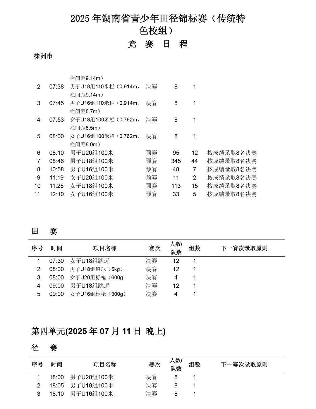 田径官方发布赛后数据，表现引争议