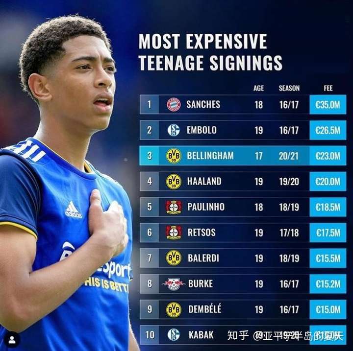 AC米兰横扫摩洛哥,贝林厄姆刷新纪录 AC米兰横扫摩洛哥,贝林厄姆刷新纪录